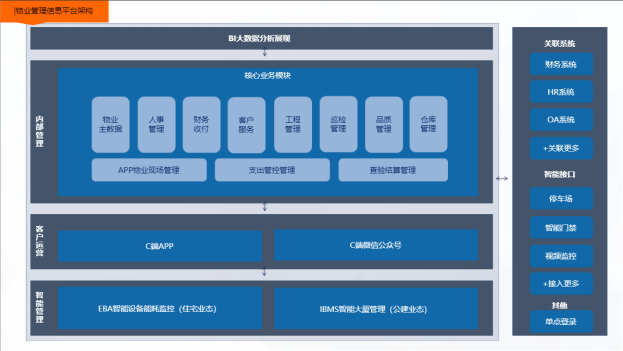 丰汇物业：精细化物业服务 多元化领域发展