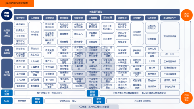 丰汇物业：精细化物业服务 多元化领域发展